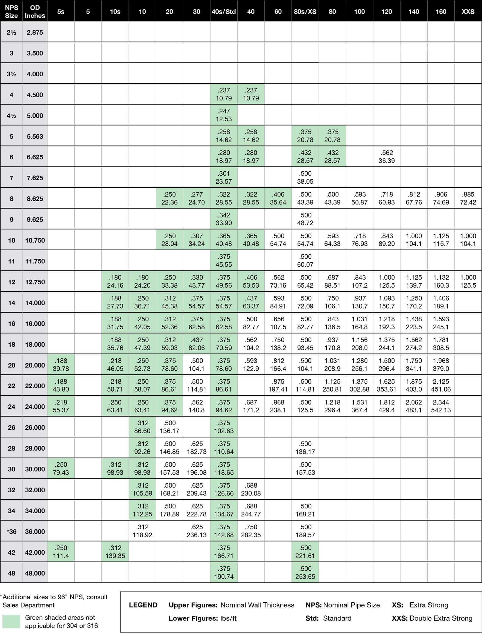 Welded Pipe and Tubing and Structural Shapes Chart